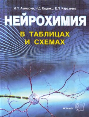 Кубок украины по бодибилдингу 2010
