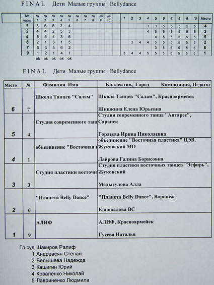 http://www.beledi.ru/koncert/konkurs_orto_29_04_06/protokol_09.jpg